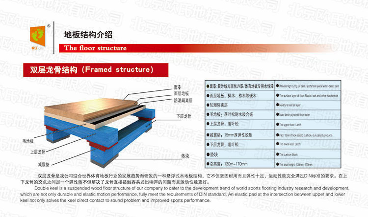 雙層龍骨結(jié)構(gòu)運(yùn)動(dòng)木地板